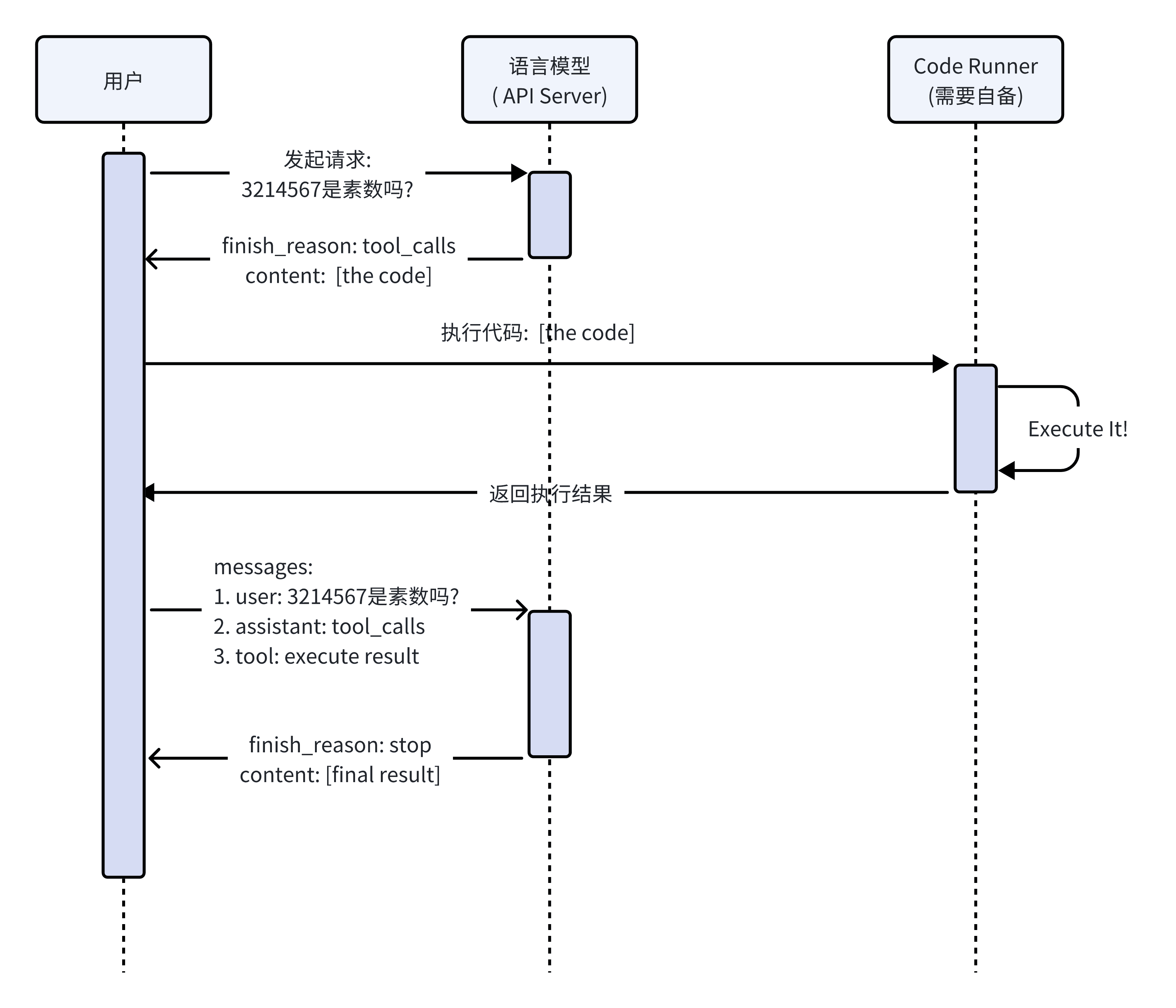 工具调用- Moonshot AI 开放平台- Kimi 大模型API 服务