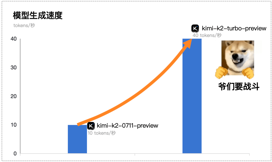 k2-turbo