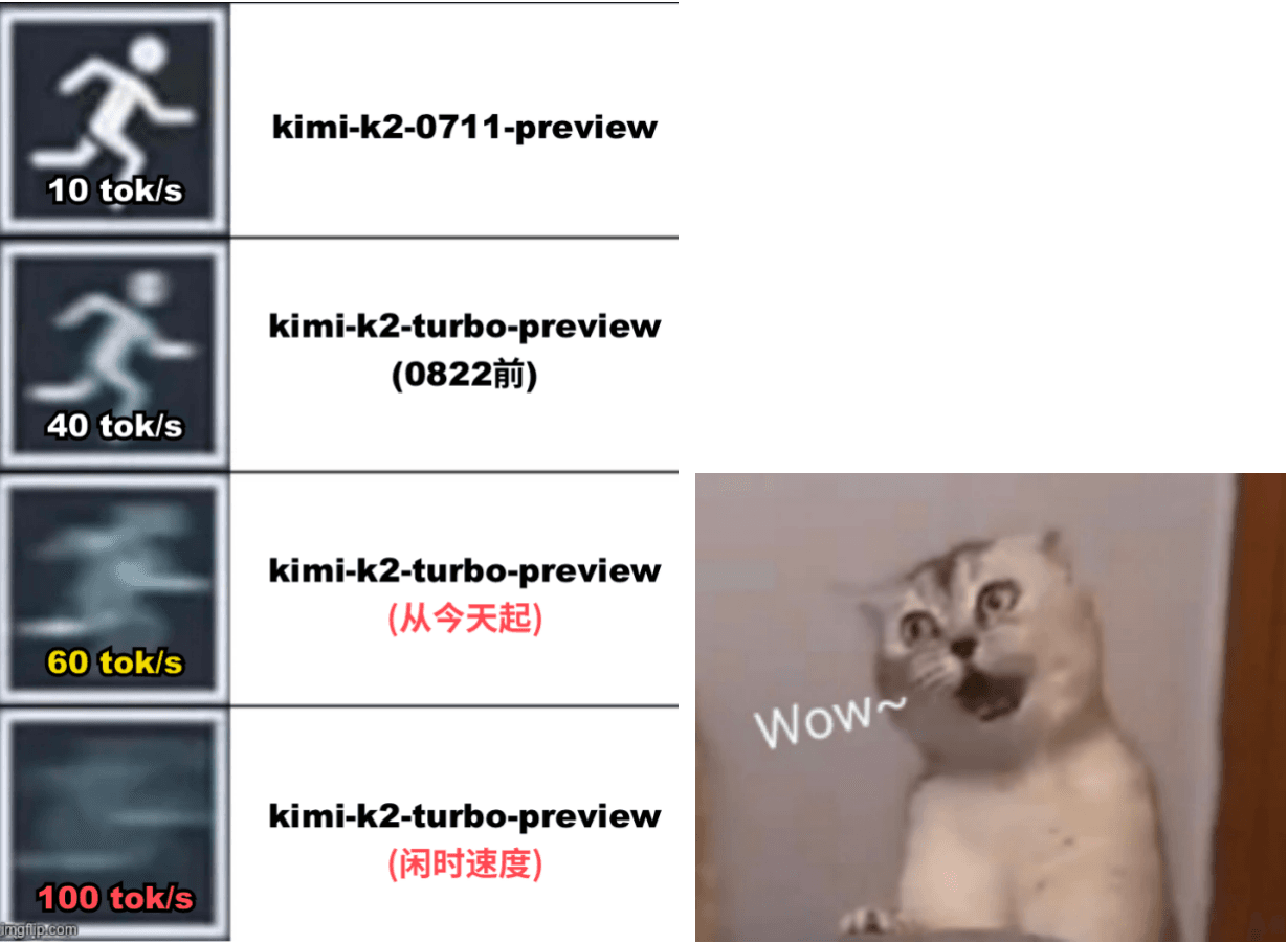 k2-turbo